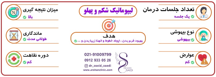 اطلاعات درباره عمل لیپوماتیک شکم