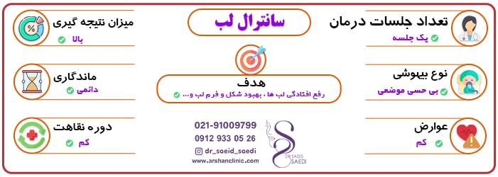 اطلاعات درباره جراحی لیفت سانترال لب