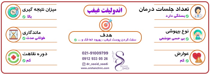 اطلاعات راجب اندولیفت غبغب