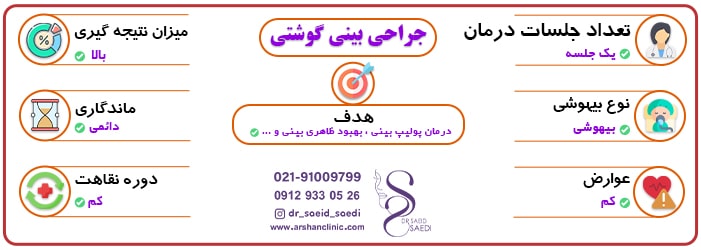 اطلاعات درباره جراحی بینی گوشتی