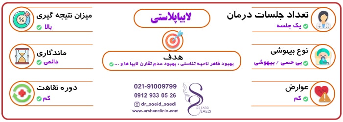 اطلاعات درباره عمل لابیاپلاستی