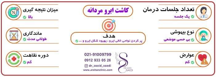 اطلاعات درباره کاشت ابرو مردانه