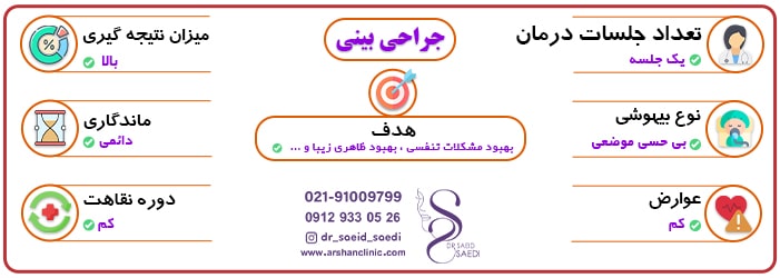اطلاعات درباره جراحی بینی