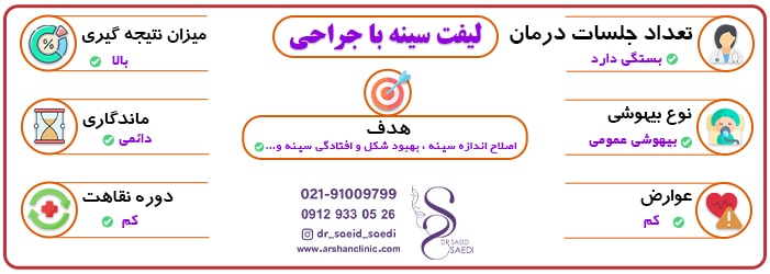 اطلاعات درباره لیفت سینه با جراحی