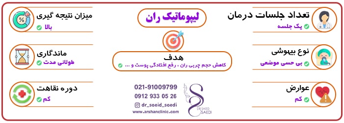 اطلاعات درباره عمل لیپوماتیک ران