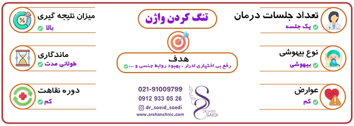 اطلاعات درباره تنگ کردن واژن