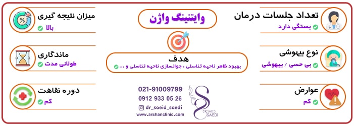 اطلاعات درباره وایتنینگ واژن
